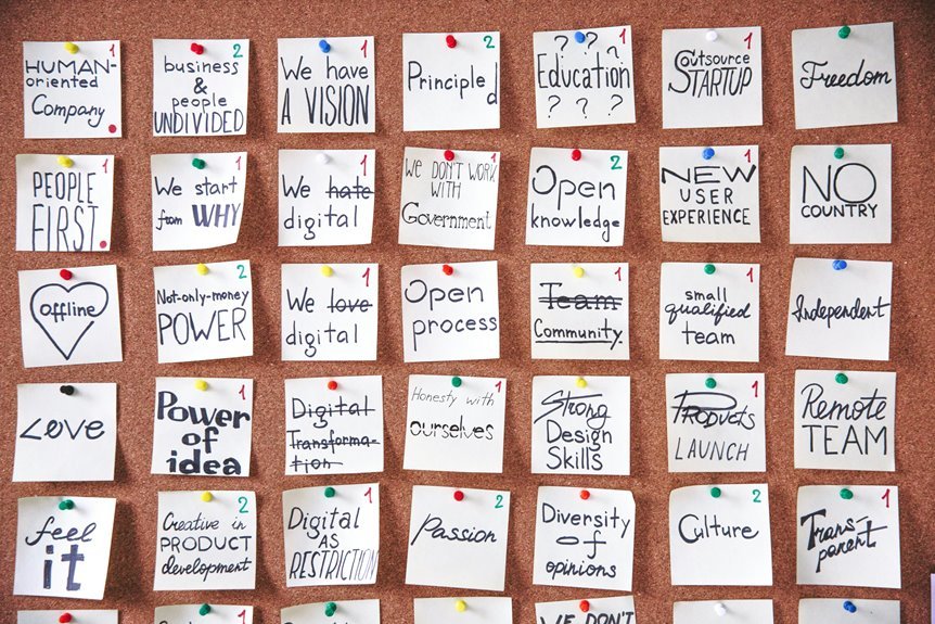 digital business transformation leadership