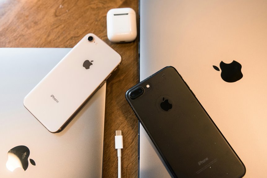 strong brand digital tools